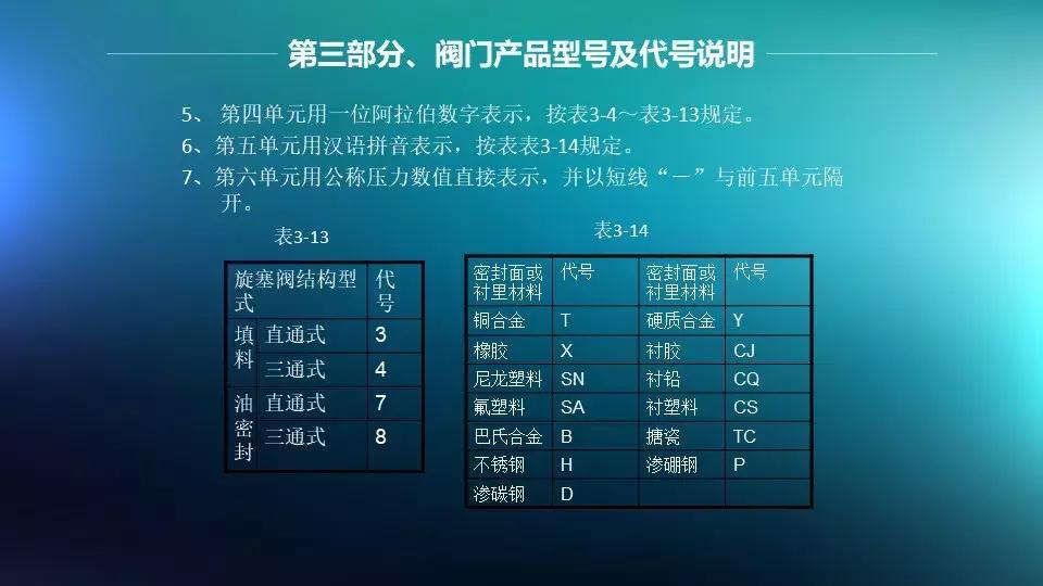 法兰与阀门连接是否需要垫片,法兰阀门安装需要几个垫片和螺丝