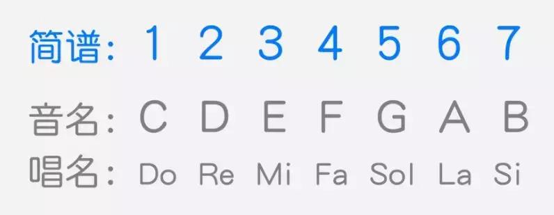 电子琴1234567键图解,电子琴上的1234567键
