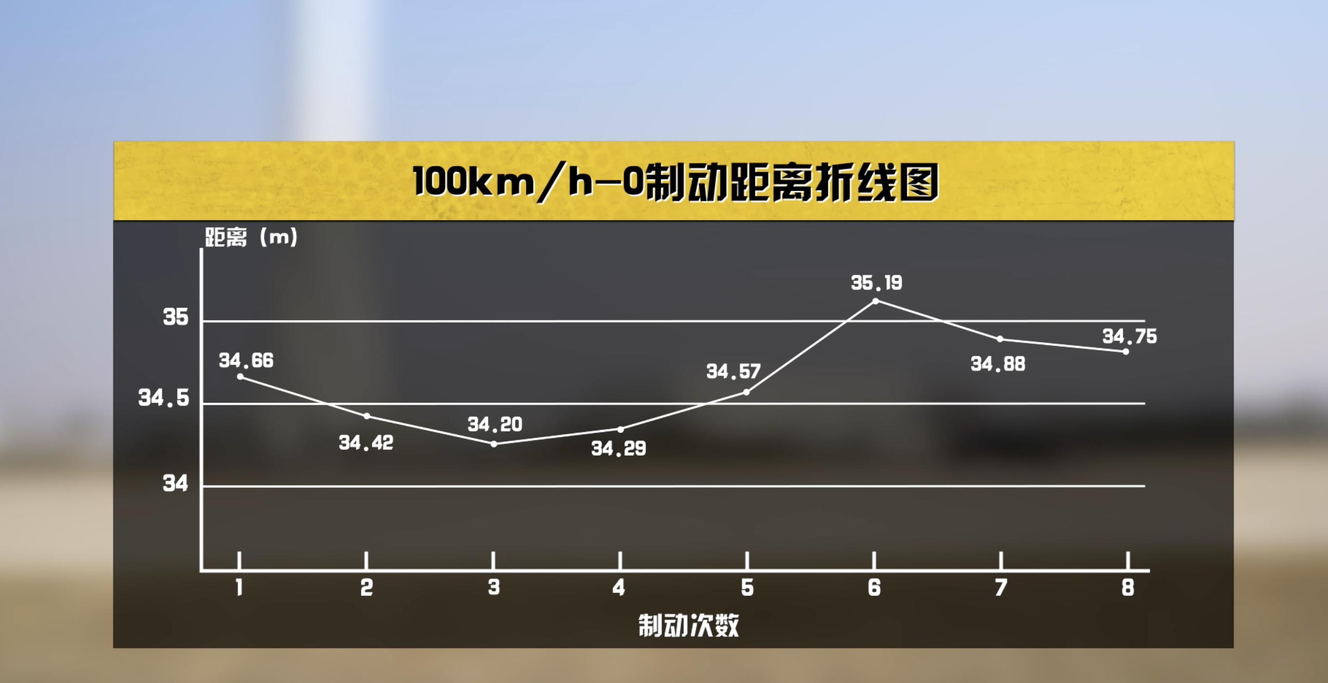 50多万可以买哪年的敞篷保时捷718 (2020保时捷718 boxster gts4.0)