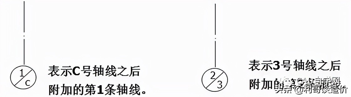 如何快速看懂施工图,如何看懂施工图详细教程