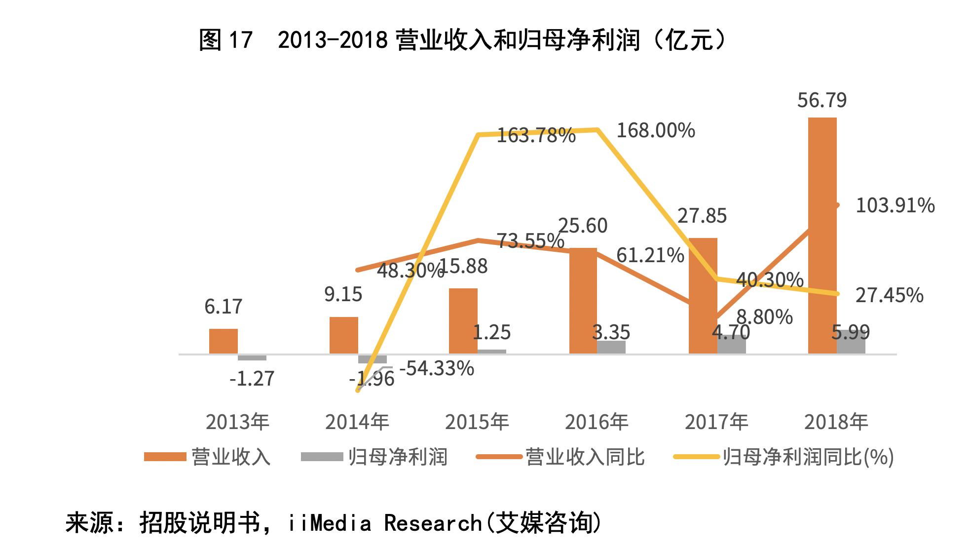 300773拉卡拉在数字经济上的潜力,300773拉卡拉股票什么时候解禁