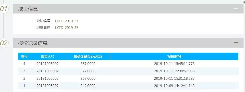 洛阳土拍成交6宗地块,洛阳土拍最新
