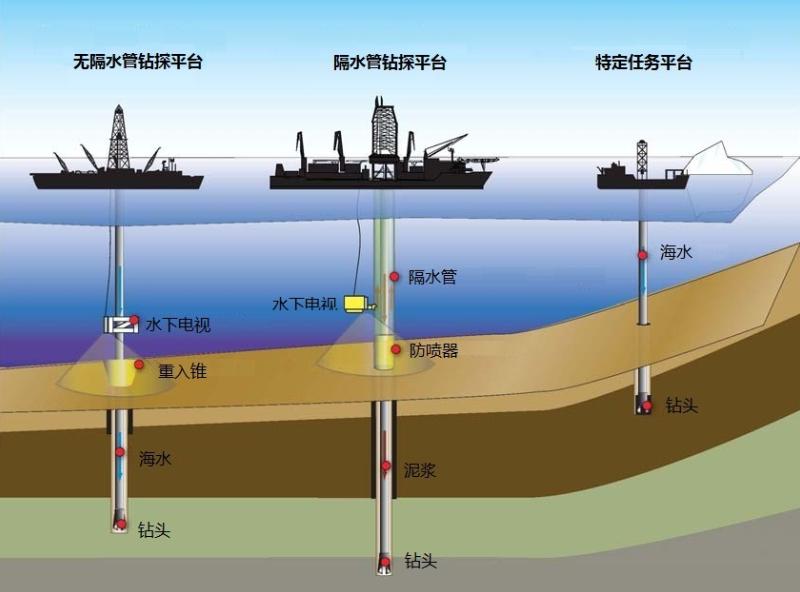 石油钻井最深多少米,开采石油的机器叫什么