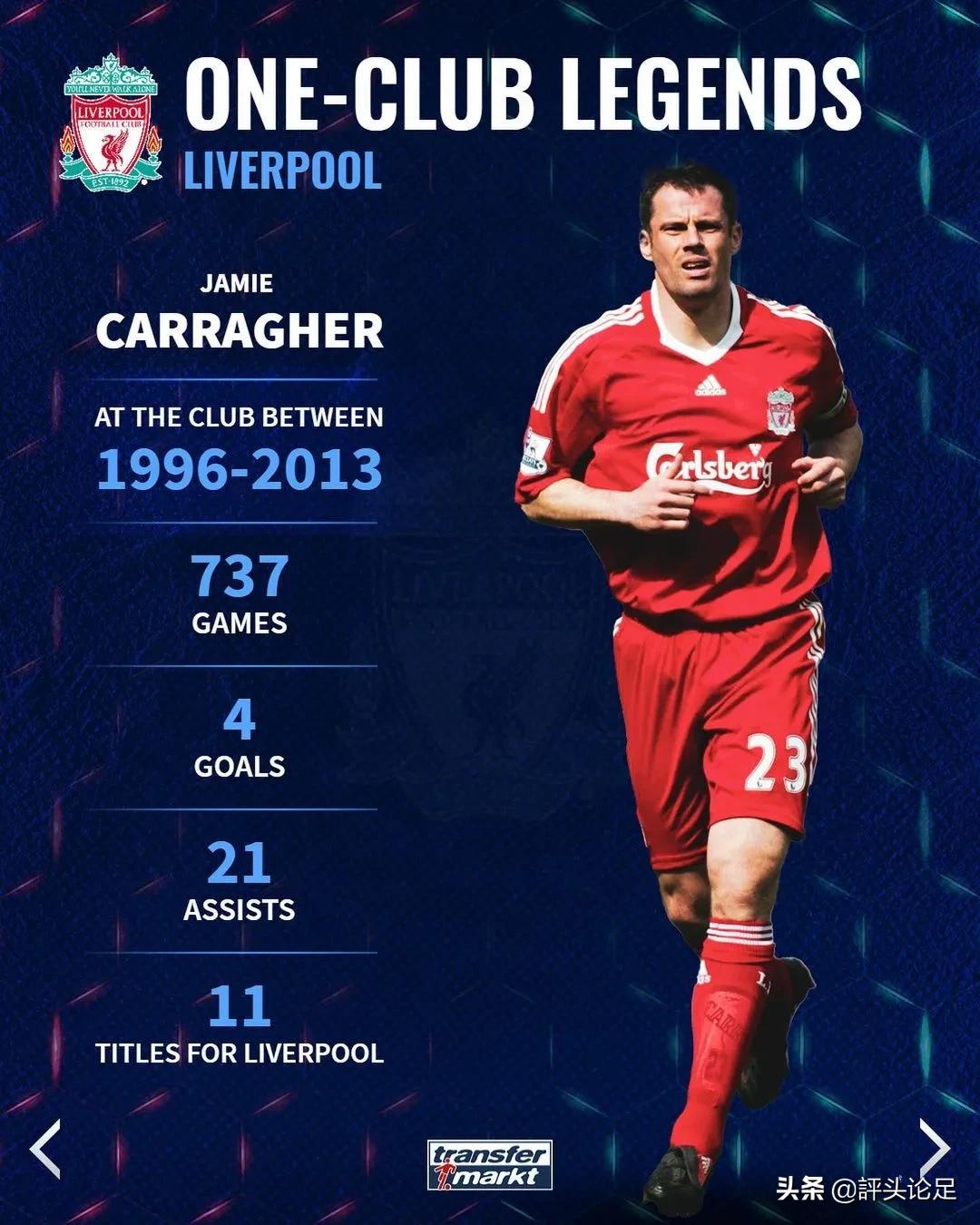 一人一城的传奇：吉格斯、托蒂领衔，马尔蒂尼、普约尔在列