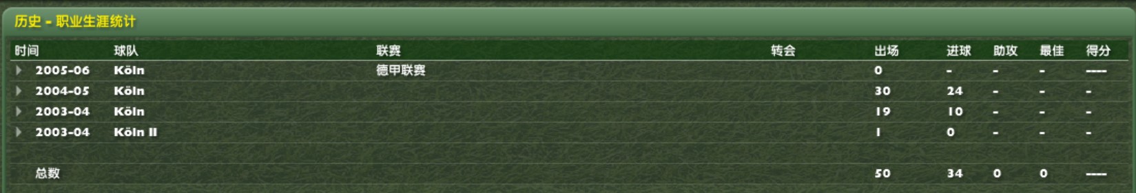 06年波多尔斯基凌空抽射,波多尔斯基集锦