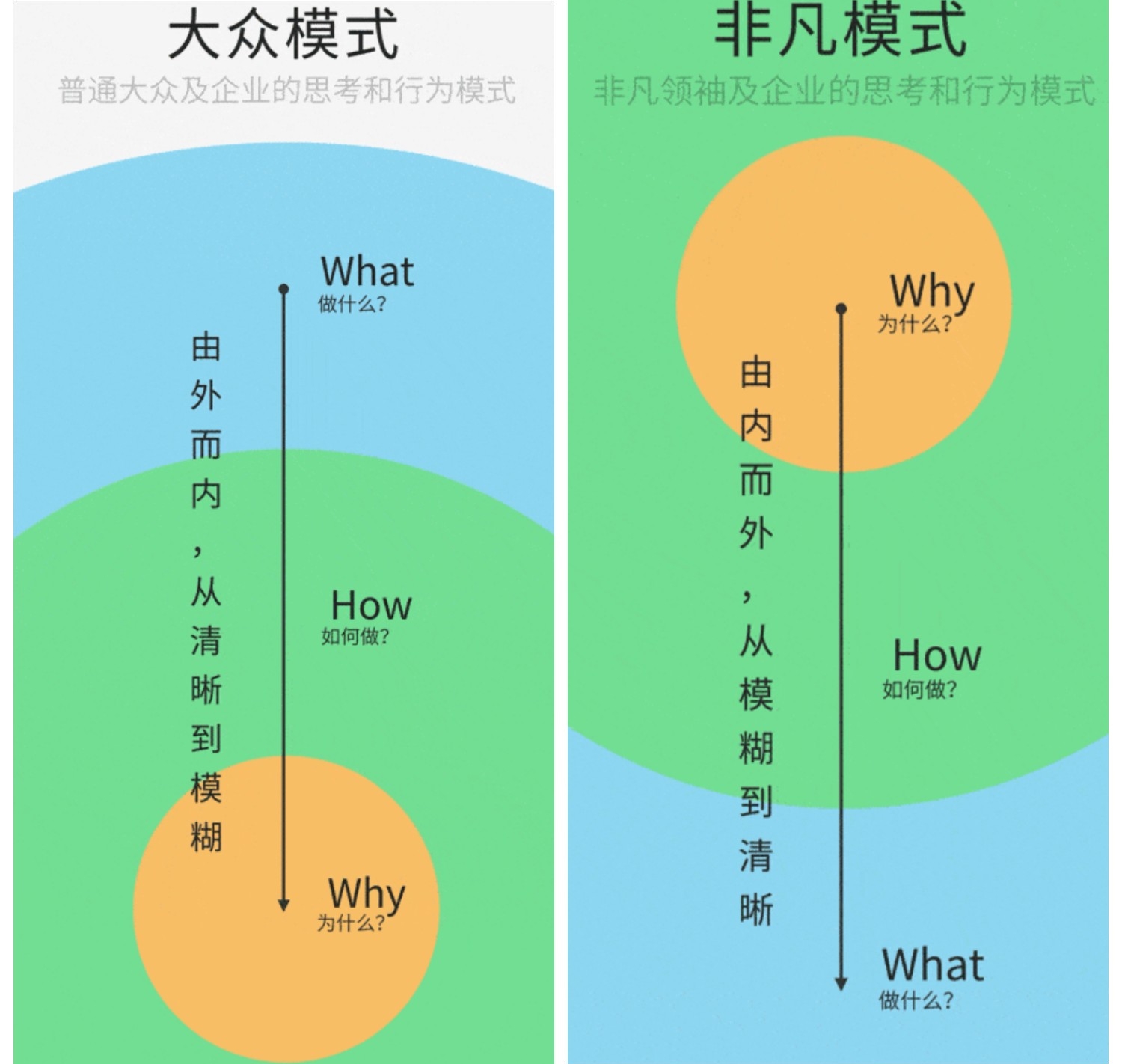 乔布斯黄金圈法则如何理解,乔布斯的黄金圈法则