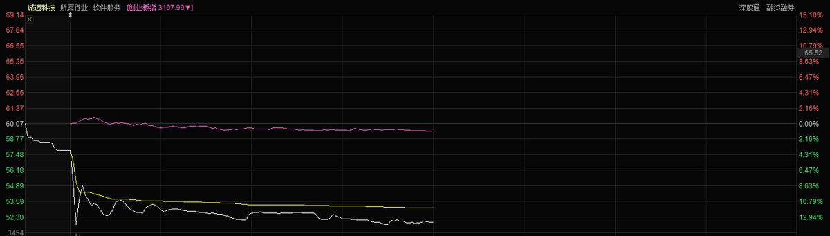 华为概念10倍牛股,近期股市上涨的华为概念股