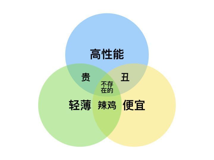 小白选择笔记本应该注意哪些方面,零基础笔记本选购指南