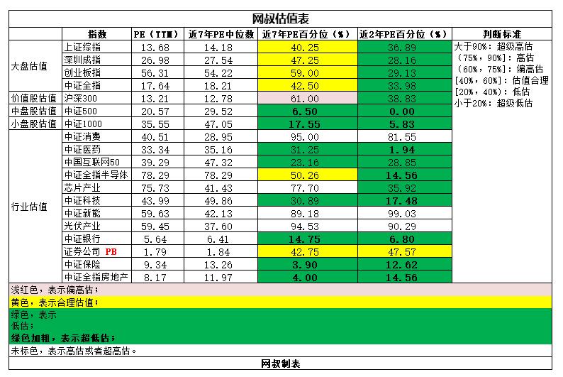 理财基金定投可靠吗,基金定投是不是骗局