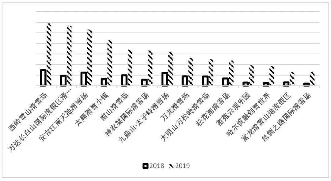 中国滑雪产业白皮书发布会,2016年中国滑雪产业白皮书