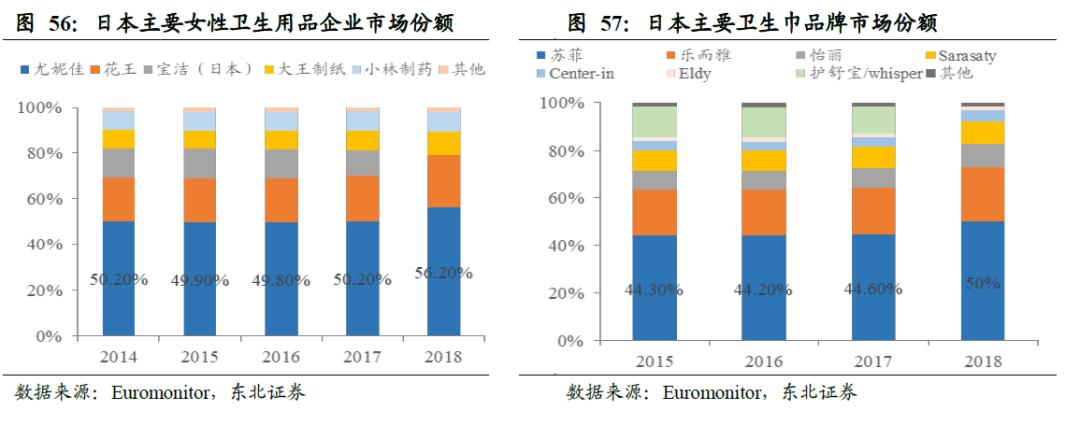 卫生巾海外市场,我国是全球最大的卫生巾市场