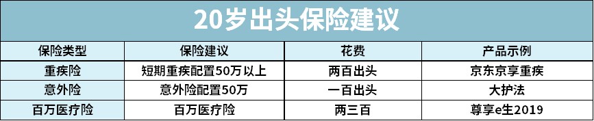 保险，就是骗人的？一文揭露真相