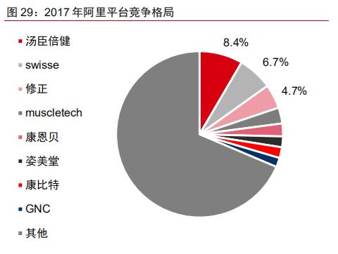 保健品健康观念,保健品理性选购