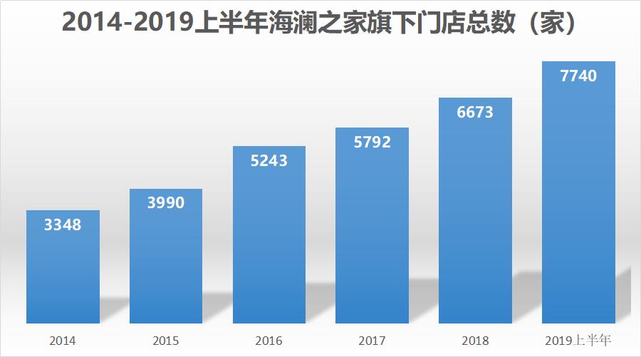 去海澜之家买衣服要花多少钱 (网友去海澜之家买衣服)
