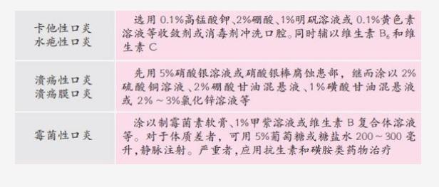 养宠知识狗狗发现呕吐怎么办,狗狗比较容易得的几种疾病