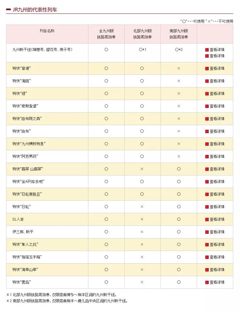 JRPASS，省钱又方便的日本自由行神器