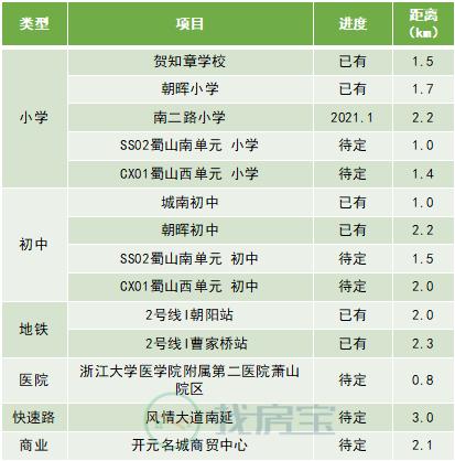 萧山25万左右的二居室,萧山250万住宅