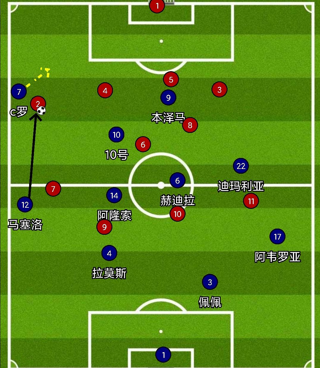 皇马伪9号阵型,穆式皇马反击七秒一球