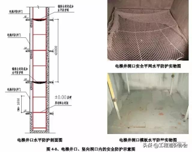 建筑施工安全生产标准化全套资料,北京市建筑工程标准化图集高清版
