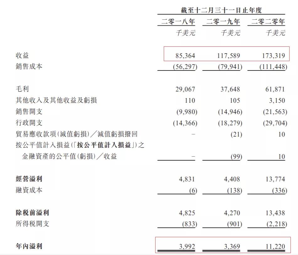 港股打新预期收益,港股打新亮点有哪些