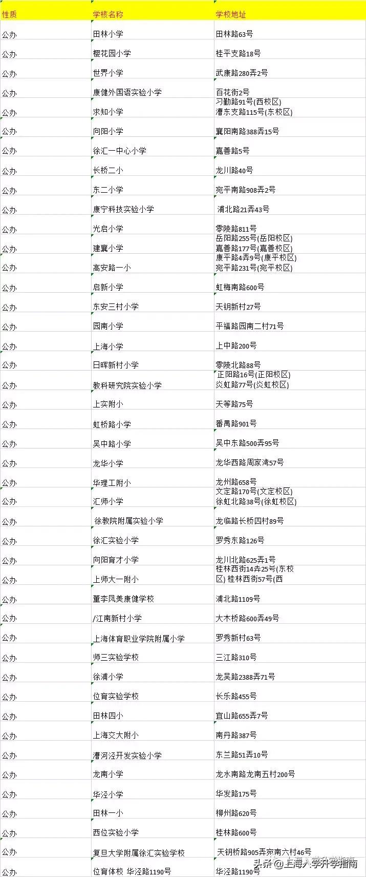 上海徐汇区十大最好公办小学,徐汇区小学排名一览表最新