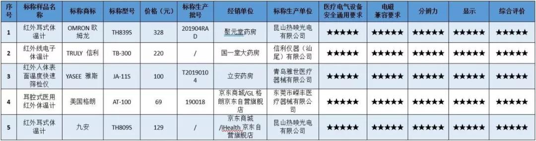 电子体温计故障对照表,电子体温计显示不正常