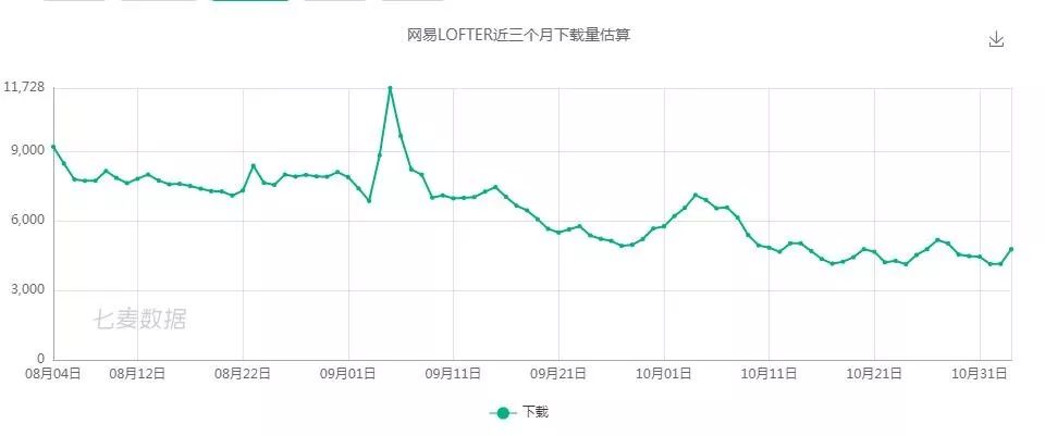 lofter是什么app,lofter沉浸式