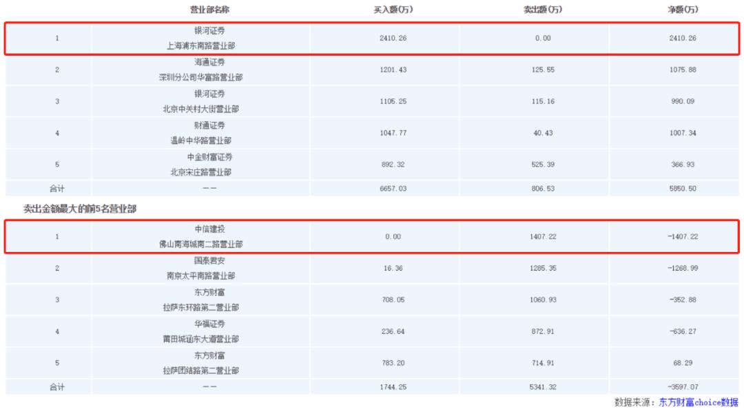 赚钱效应拐点,赚钱效应爆棚
