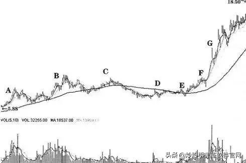 庄股怎么操作才能赚钱,一般股票做庄的手法