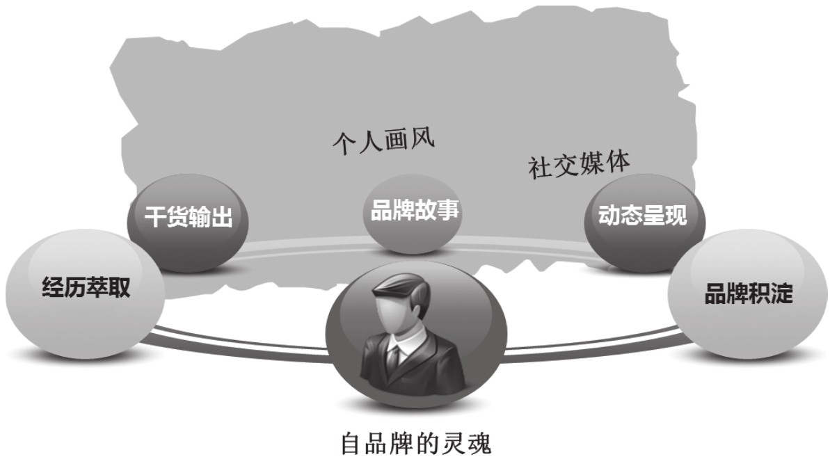 品牌初期怎么打造自己的品牌,品牌id形象设计