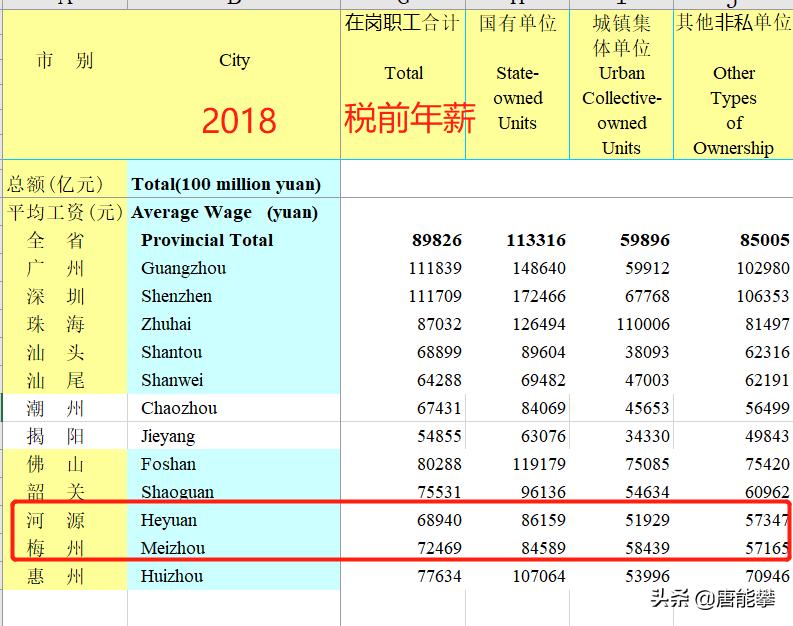 2017年河源地区人均工资,广东梅州最新平均工资