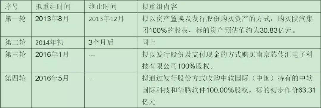 600455博通股份会重组吗,博通股份最新消息重组