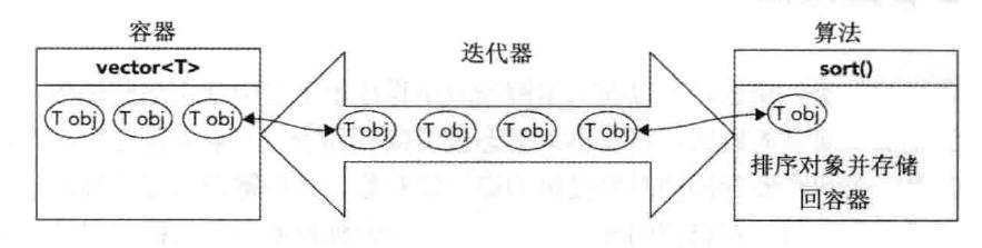 c语言stl,c+是什么语言教程
