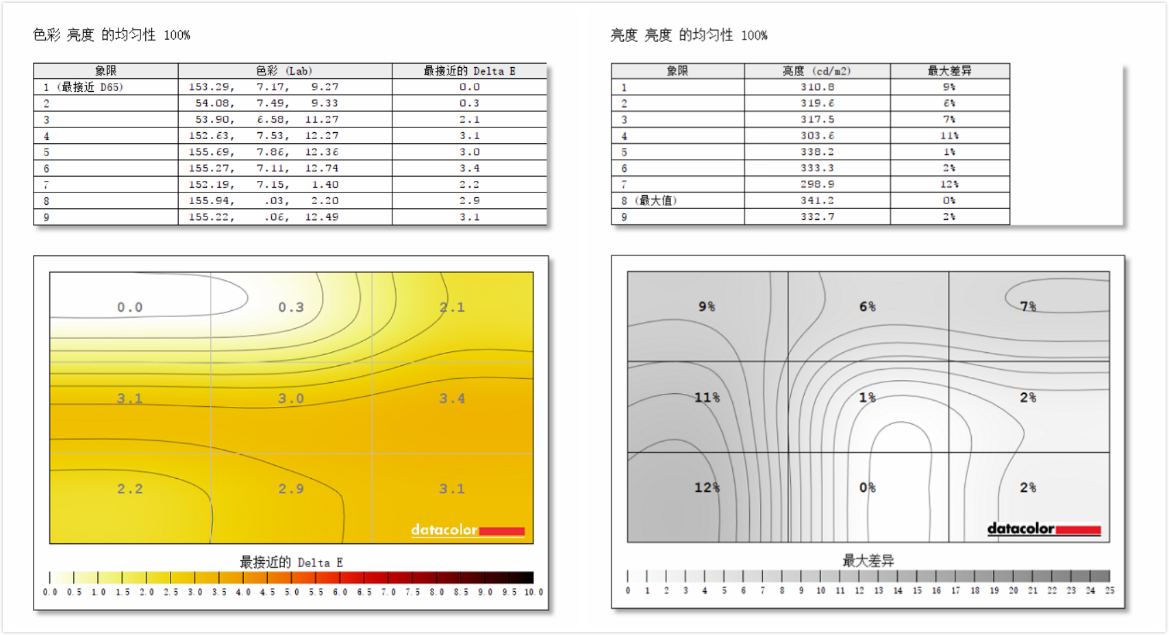 acer宏碁非凡s5,宏碁非凡s5有512g选择吗