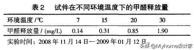 水暖和电暖地暖如何选择,水暖or电地暖看完你就知道怎么选