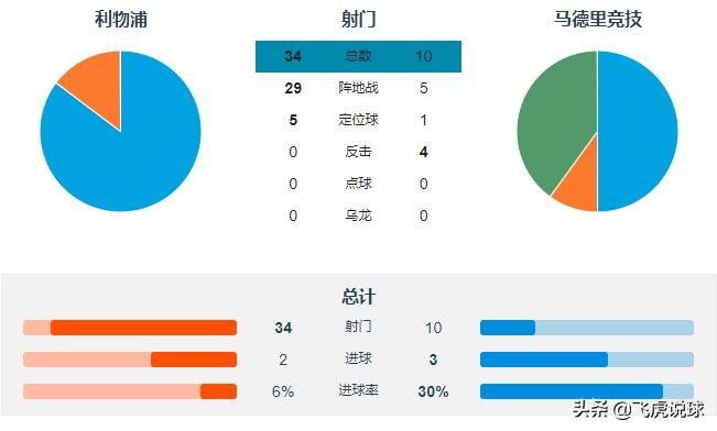 控球率对比赛的重要性,控球率低是哪个位置的问题