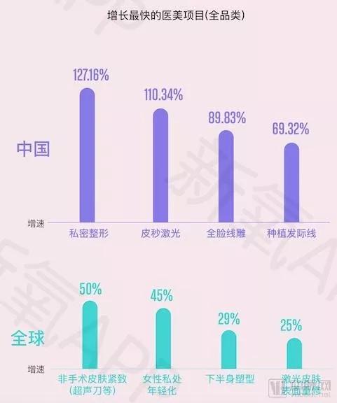 再造处女:处女膜修复术的是与非