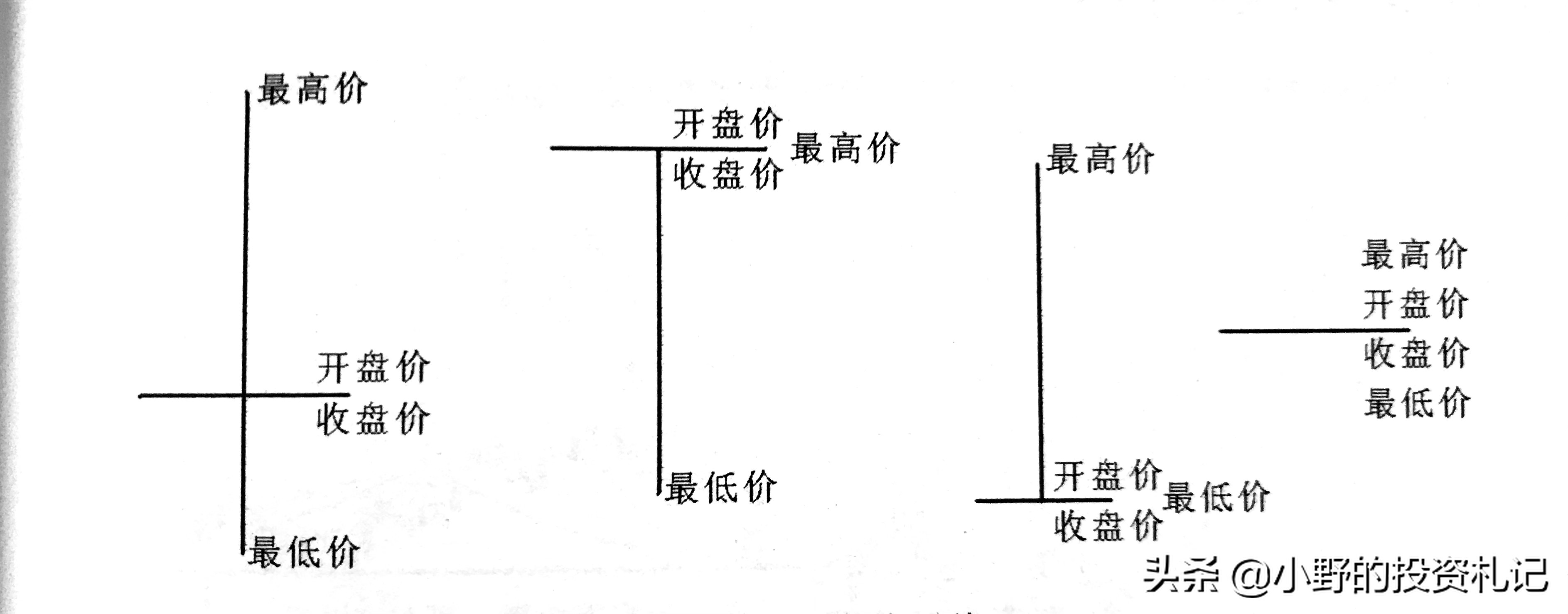 k线图组合基础知识图解,k线图形态24种经典图解