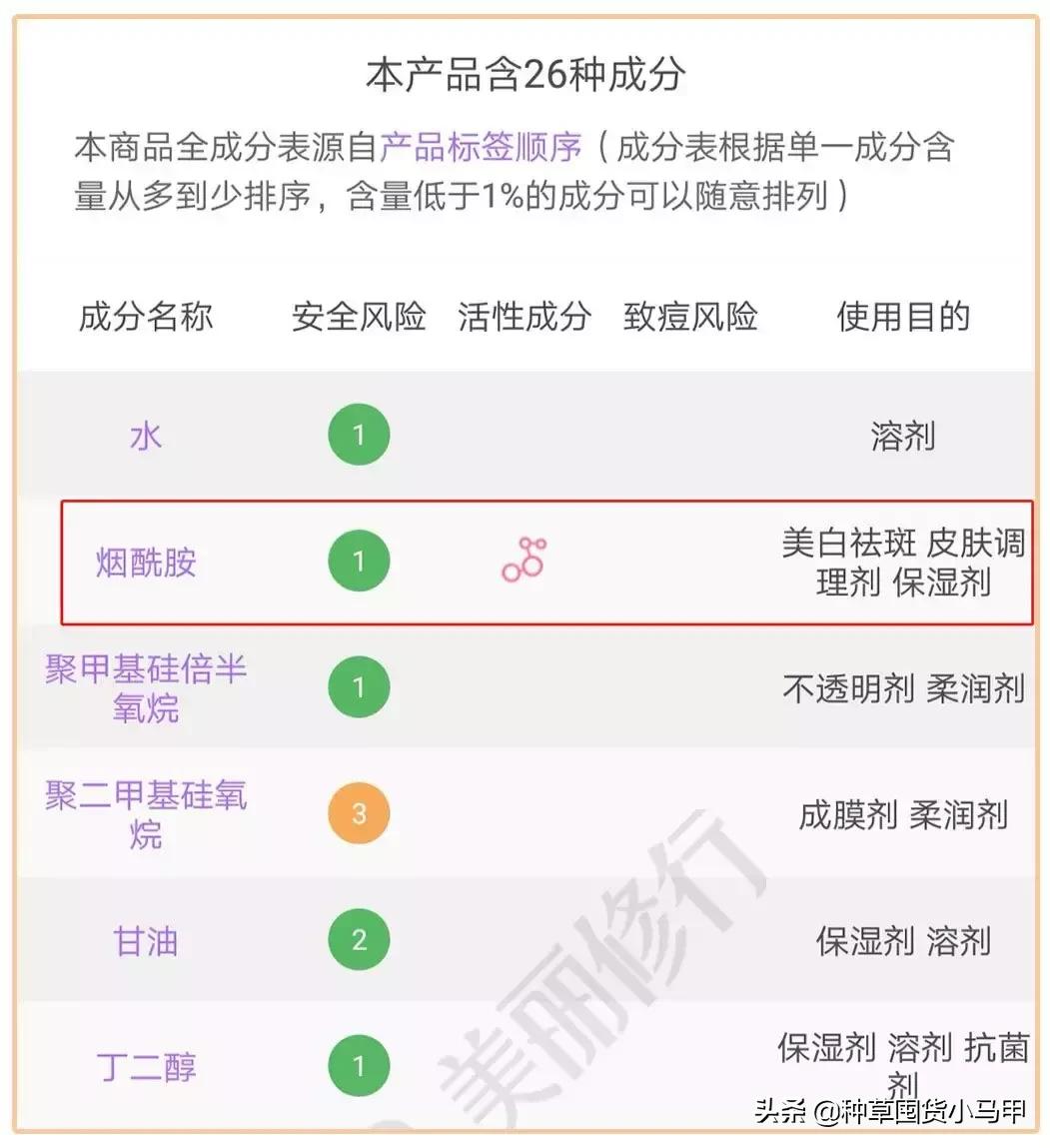 打假假网红产品,打假商品网红