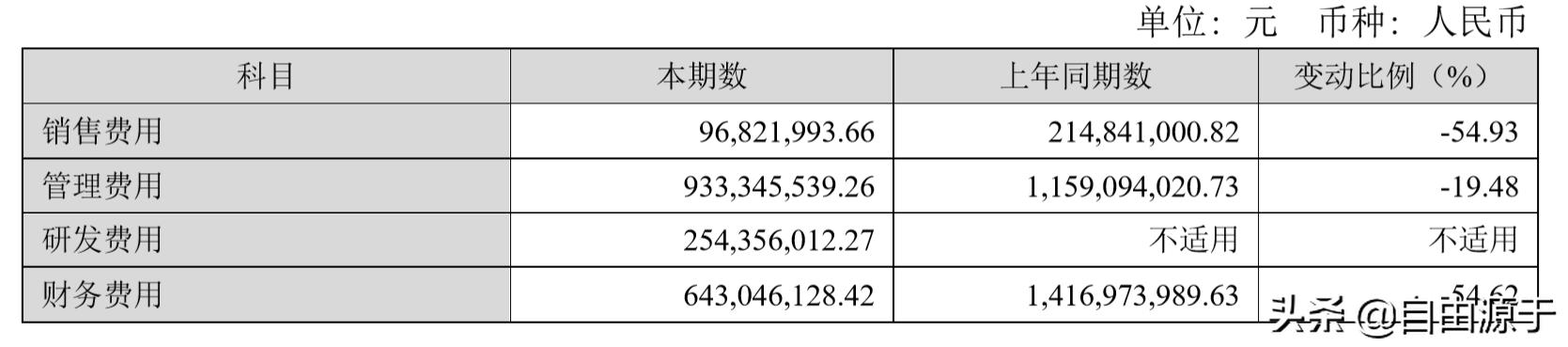 洛阳钼业半年报2019,洛阳钼业2019年半年报