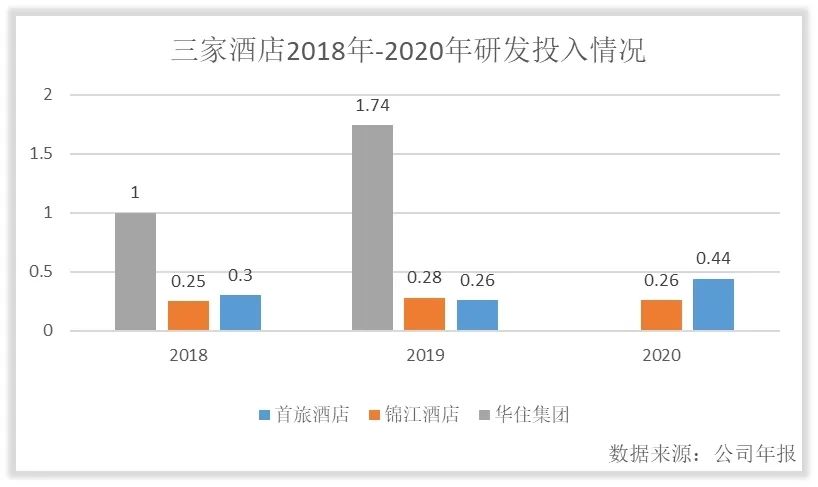 商业圈酒店分析,酒店价值链