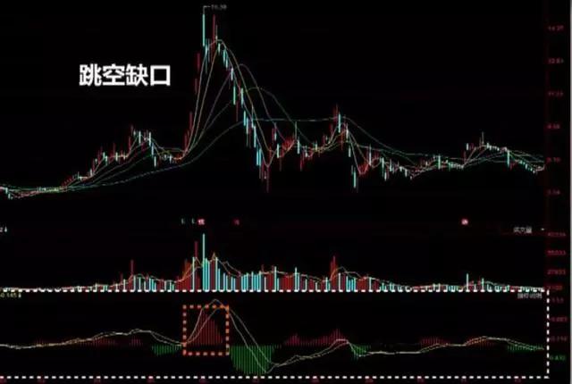 炒股k线形态口诀,十二种绝佳买入形态的k线图