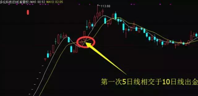 次新股教程,次新股操作要注意什么