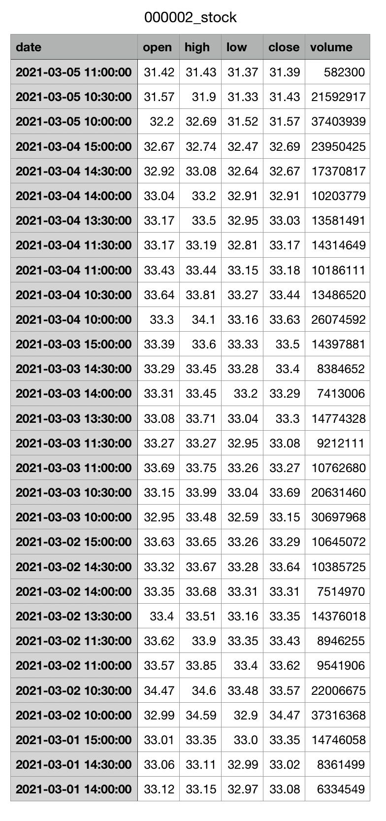 python获取股票数据并存入数据库,python实时获取股票数据可视化