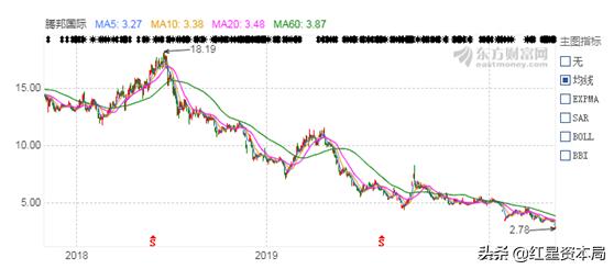 在破产边缘“试探”,曾经的机票代理巨头是怎么走到这一步的