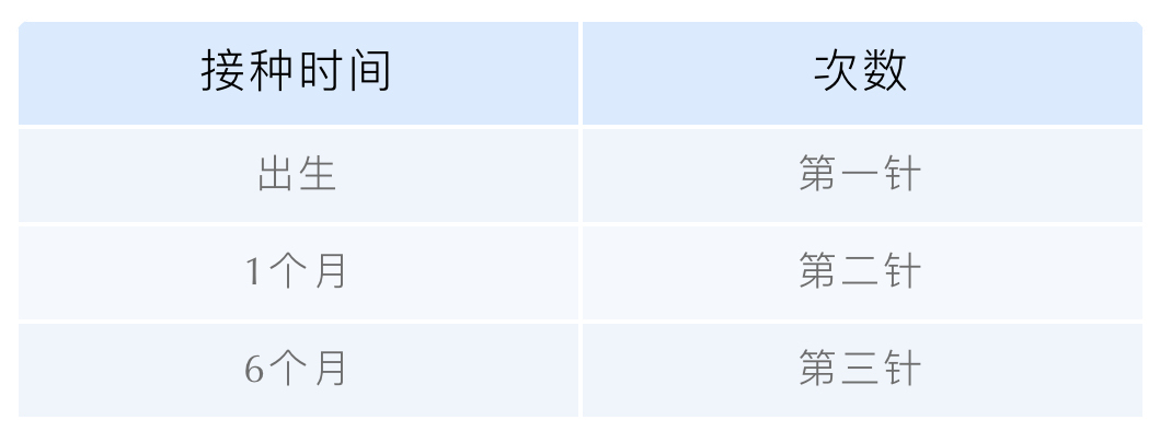 黄疸不是病,黄疸不严重可以打乙肝疫苗吗
