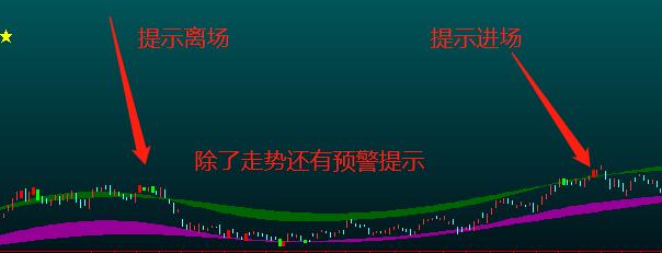 通达信印钞机指标,通达信捡钱印钞机指标公式