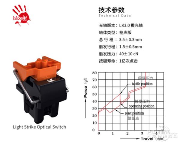 光轴基本知识,光轴介绍