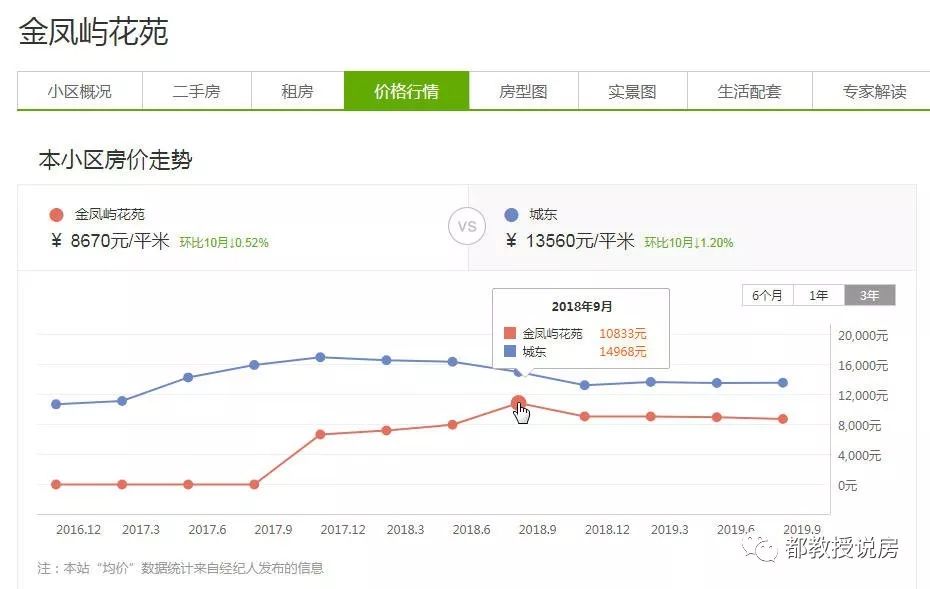 泉州城建北峰水墨芳华开盘时间,泉州市城建水墨芳华值得买吗