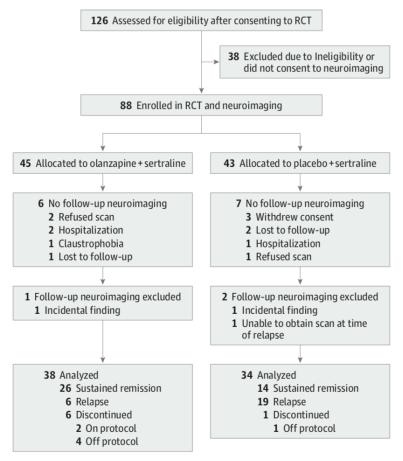 068期抑研报｜抗精神病药物如何影响患者大脑的结构？